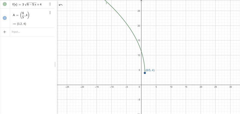 Find the domain of f and write your answer in interval notation.f(x)=3√(6−5x)+4-example-1