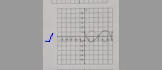 Use a graph to perform the reflection of y = f (x) across the x-axis. Identify the-example-1