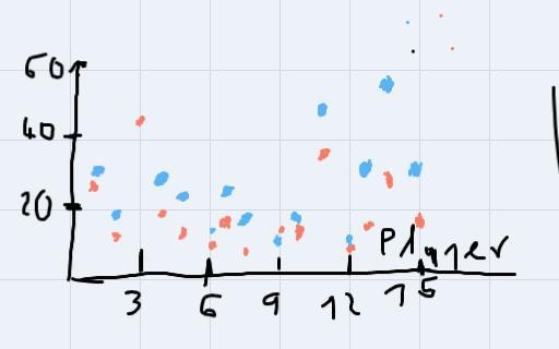 1.In hockey, a player gets credited with a "point" in their statistics when-example-1