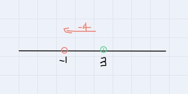 Which Equation Could Be Represented By The Number Line A. 1+(-5)=-4B. -3+4=1 C. 3+(-4)=-1D-example-1