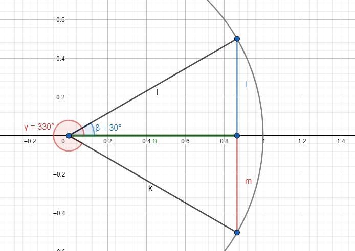 Use a reference angle to evaluate sin 330° Express the solution as a radical.-example-1