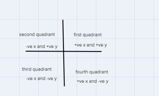 Plot the points on the graph (I attached picture of problem below)-example-1