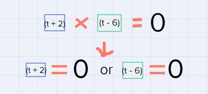 The function f(t) = -5t to the 2nd power+20t +60 models the approximate height of-example-2