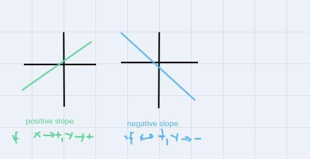 which of the following functions has the values of its range decrease as the values-example-1