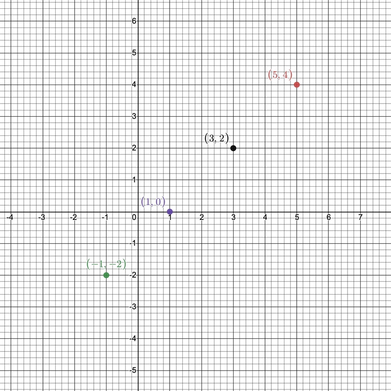 can you help me with number four it says the points given in each table lie on a line-example-1