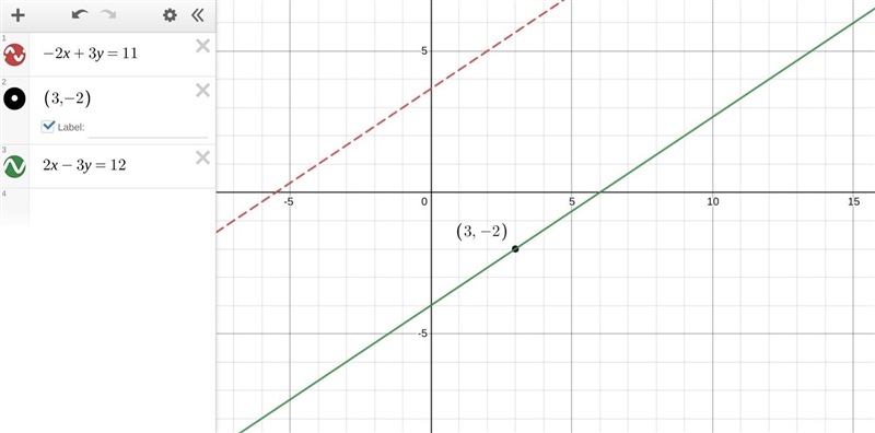 Find the equation of the line parallel to to -2x + 3y = 11 and passes through the-example-1