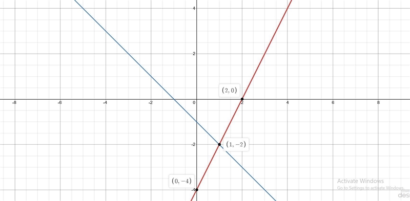 I need to know which point is the solution and I need a check for it to make sure-example-1