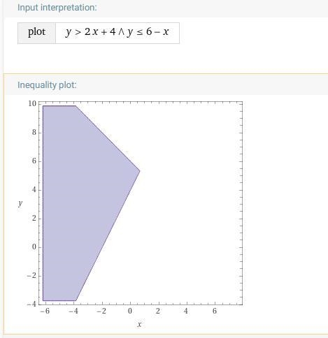 Use the drawing tools to graph the solution to this system of inequalities on the-example-1