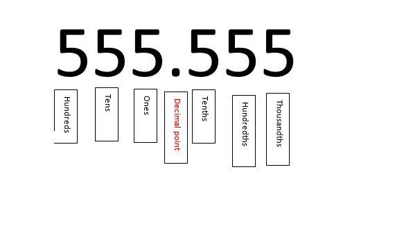 Which number(s) have a 5 that is 10 times the value of the 5 in 13.725?a) 5.368b) 12.459c-example-1