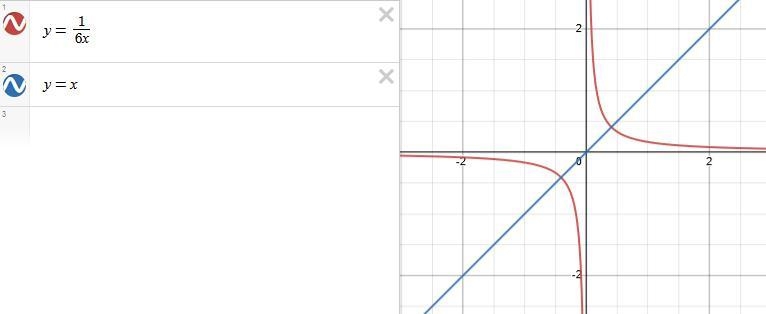 MATH: GRAPHS AND FUNCTIONS PROBLEM 2-example-2