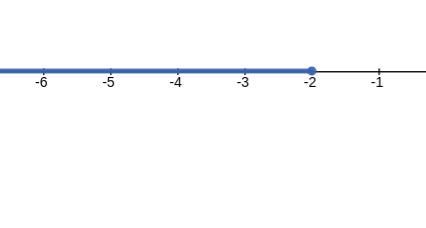 Consider the functions below.Represent the interval where both functions are increasing-example-1