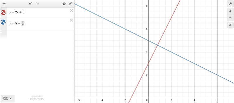 Which line is perpendicular to y=2x+3 and passes through the point (0,5)-example-1