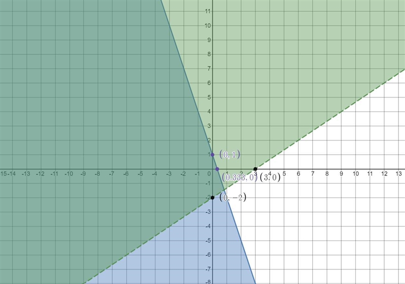 I ALSO NEED THE SOLUTION where do I place it-example-1