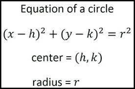 What is the answer for: Write the equation in standard form for the circle with center-example-1