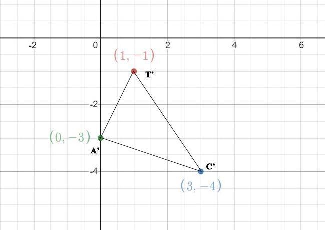 What would the image below look like after a rotation of 909, centered 6. at the origin-example-1