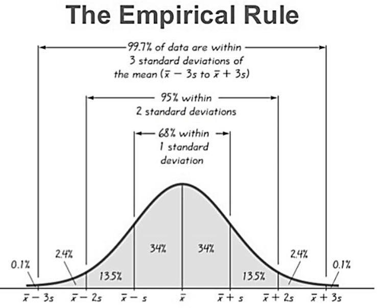 9) Professor Elderman has given the same multiple-choice final exam in his Principles-example-1