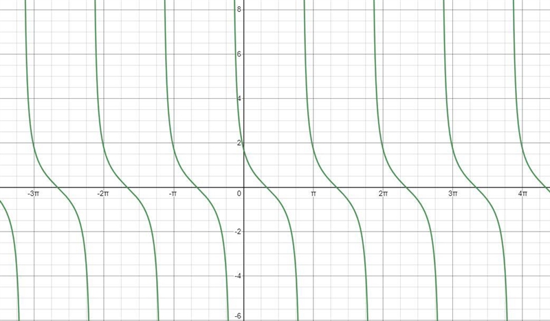 I need help with thisIt asks to graph the functionIf you can, use Desmos to graph-example-1