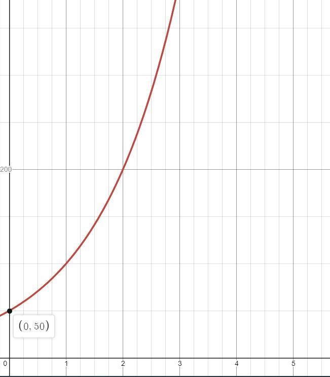 Here are the graphs of three equations:y = 50(1.5) ^xy = 50(2)^xY = 50(2. 5)^xWhich-example-2