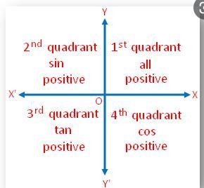 How do I find the 6 trig ratios? (With an included diagram)-example-3