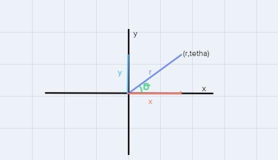 Convert the point from Cartesian to polar coordinates. Write your answer in radians-example-2