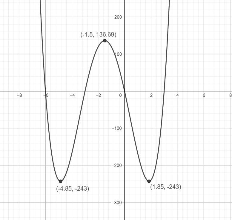 ONLY (e) questionThe turning points of the graph are ___Type in ordered pair, round-example-1