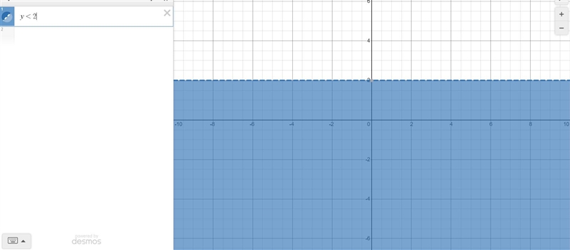 How I Did (Circle one)Learning Goal from Lesson 12.2I can describe and interpret the-example-2