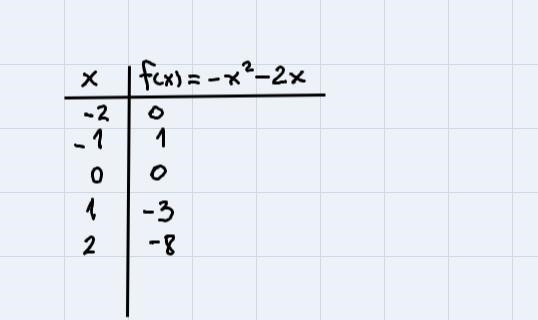 Hello! I need some help with this homework question posted below. Q15-example-1