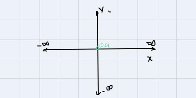 3 Which of the following is a factual statement about the coordinate plane? А The-example-1