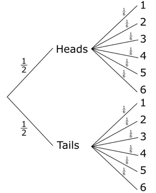 Part 2: NO LINKS!! NOT MULTIPLE CHOICE! Please help me​-example-1