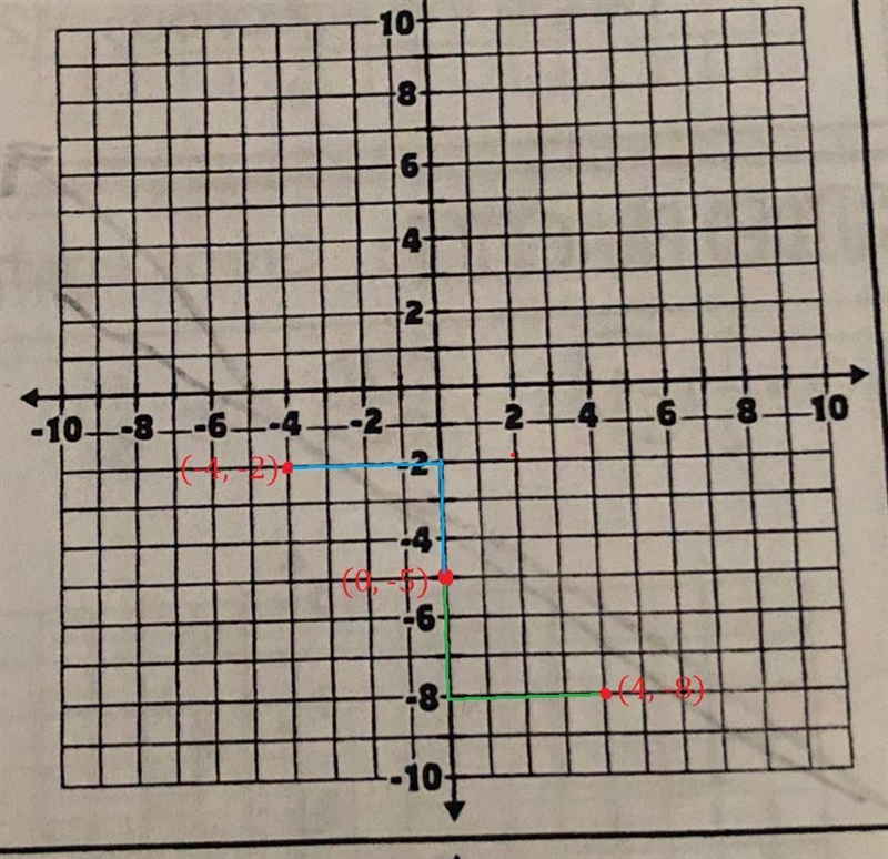 Graph each equation rewrite in slope intercept form first if necessary Y=-3/4x-5-example-2