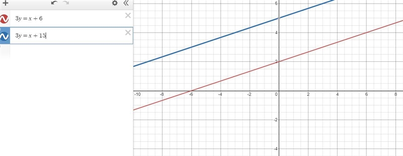 2) Write an equation of a line that is parallel to the line whose equation is 3y = x-example-1