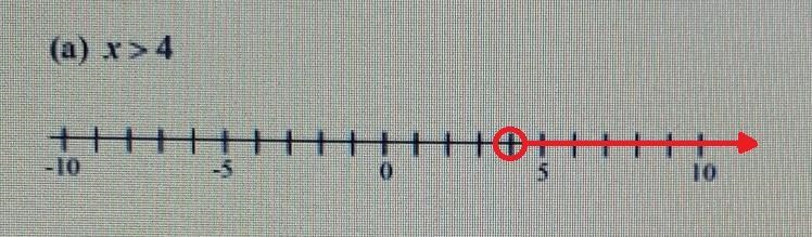 for each of the following graph the portion of the number line described by the inequality-example-1