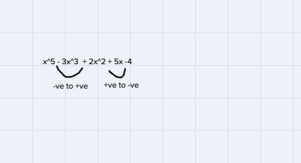 Using only the Descartes' Rule of signs, determine the possible number of NEGATIVE-example-1