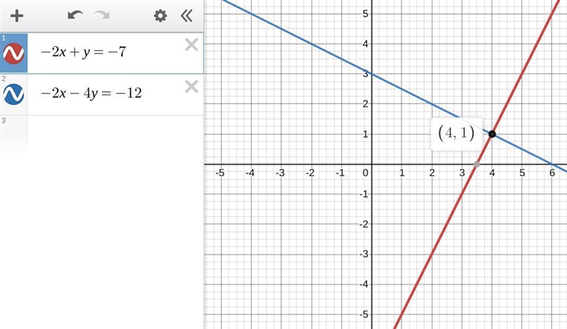 Solve and show steps -2x+y=-7 and -2x-4y=-12-example-1