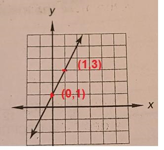 God (56) 8. Write the equation of this line in slope-intercept form. у - Х-example-1