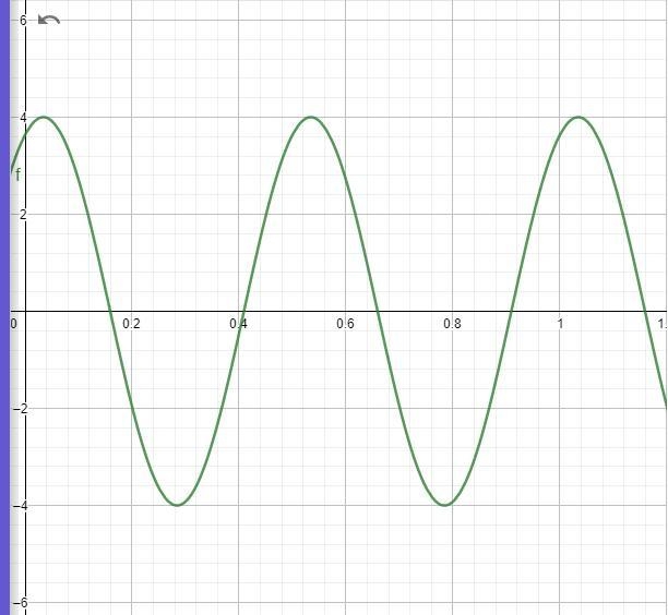 Graph the functiony= -4 sin (4πx - 2)Find X-scale, Start point and End point-example-1