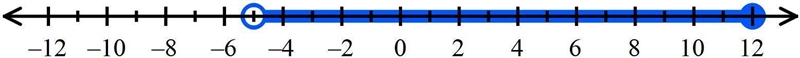 Can someone please help me find the answer and help me number line the following?-example-1