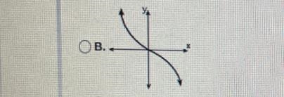 TWhich of the following is the graph of f(-*)?X X X X-example-2