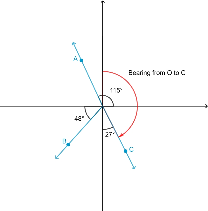 38. a. Find the bearing from O to A. b. Find the bearing from O to B. c. Find the-example-3