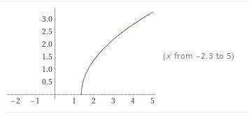 Find the graph of the equation f(x)=sqrt(3x - 4)-example-1