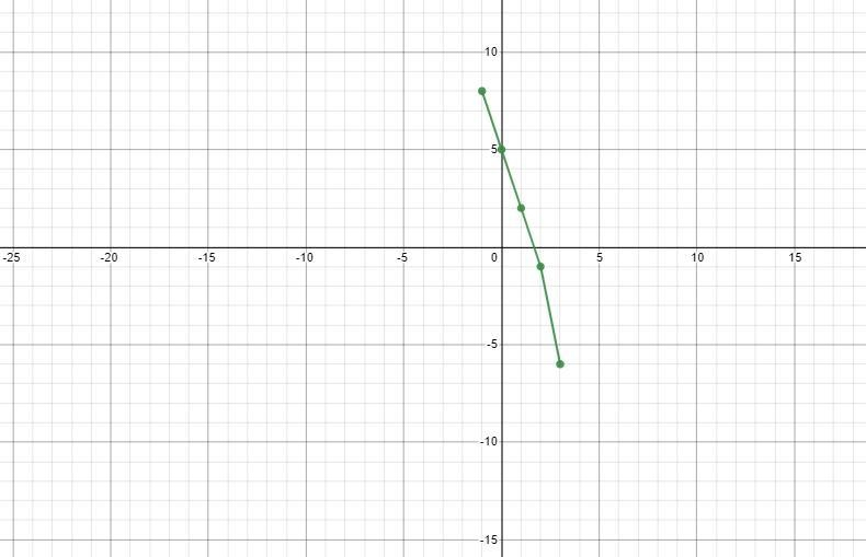 Select the correct choice and fill in the answer box-example-1