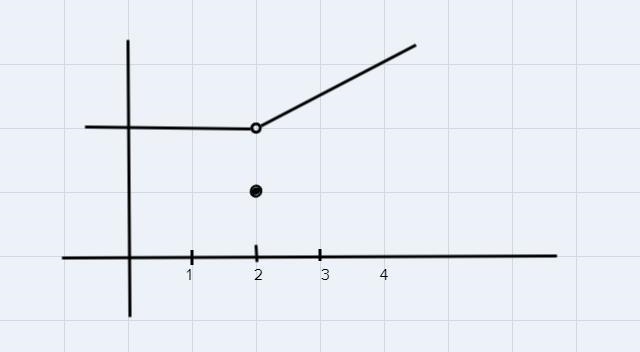 The graph of the function f is shown above.What is lim f(x)?-example-1