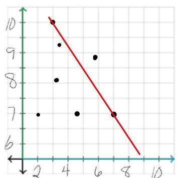 I am looking for help with slope-intercept form and liner model. Please see the attached-example-2