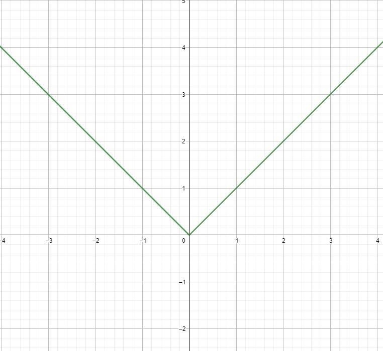 What is the answer and how do I solve this-example-1