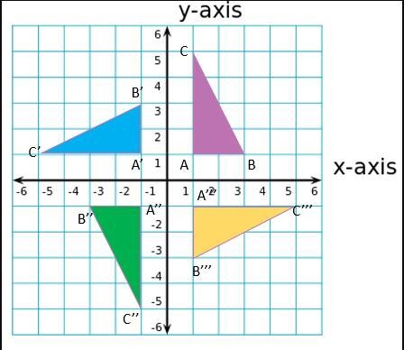 TransformationsDraw a 2D figure on a coordinateplaneShow one example of each:Translation-example-3