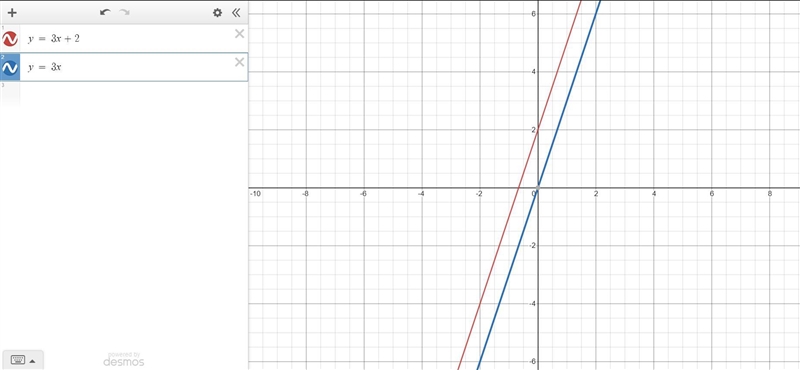 A line has a slope of 3. What is the slope of a line parallel to this? A line has-example-1