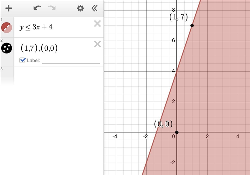 Graph: y ≤ 3x + 4 A. Is (1,7) a solution? yes or no B. Is ( 0,0) a solution? yes or-example-1