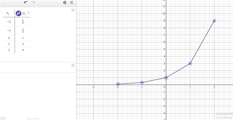 Graph the functions by using substitution y=3* and y=-3* on the graph below. (Hint-example-1