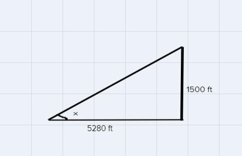 An airplane rises vertically 1500 feet over a horizontaldistance of 1 mile. What is-example-1