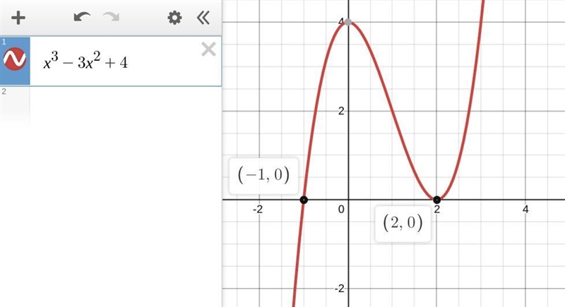 Based on the graph how many distinct real number solutions does the equation x^3-3x-example-1